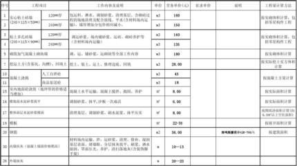 2012年建設(shè)工程勞務(wù)分包參考價(jià)格表解析
